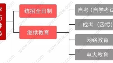 注意！学历不等同于积分！上海积分120分细则，你的学历可以积分吗？