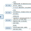 无经验的应届生怎么进入互联网公司做运营？