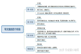 无经验的应届生怎么进入互联网公司做运营？