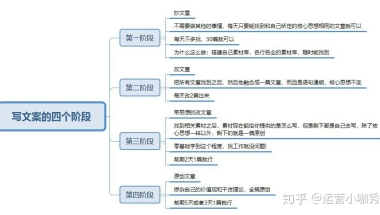 无经验的应届生怎么进入互联网公司做运营？