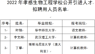 2022年学校公开引进人才拟聘用人员公示