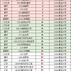 复旦大学2019届毕业生就业、深造、保研情况