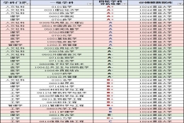 复旦大学2019届毕业生就业、深造、保研情况