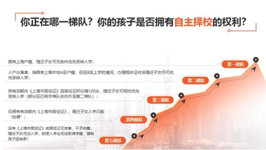 崇明落户积分公司在哪2022实时更新(今日详情)