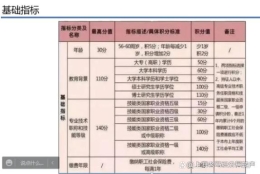 上海市积分加急办理攻略！上海快速积分120分策略