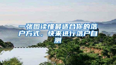 一张图读懂最适合你的落户方式，快来进行落户自测