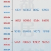 上海居转户VOL.02 ｜ 2021年，需要交满多少社保才能办理上海居转户呢？