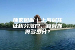 独家图解｜上海居住证积分落户，算算你得多少分？