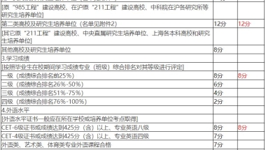 非上海生源应届毕业生，如何优雅地落户上海？