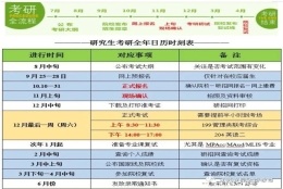 「2021MEM」应届生就能考，又一个考研热门正在崛起！