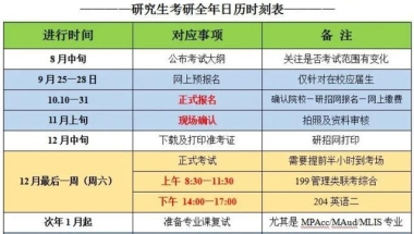 「2021MEM」应届生就能考，又一个考研热门正在崛起！