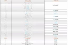 应届生落户上海新政策,这些高校应届毕业生可直接落户