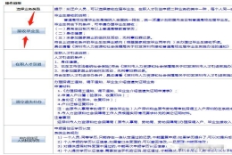 深圳应届毕业生秒批入户的简单介绍