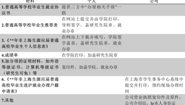 上海应届毕业生申请社区公共户