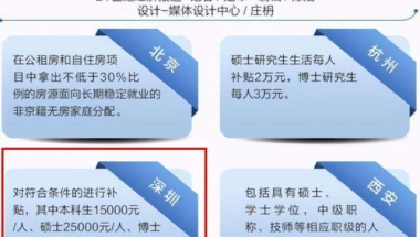 本科生深圳落户政策2020(毕业生深圳落户条件2020年新规)