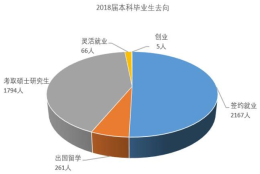 中国本科率有多少？本科学历有哪几种？本科学历有优势吗？