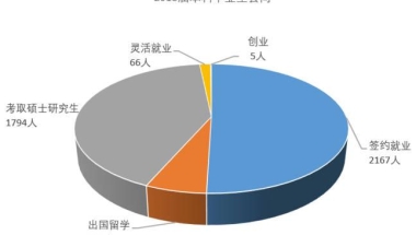 中国本科率有多少？本科学历有哪几种？本科学历有优势吗？