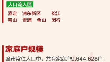 上海落户分析；7年居转户、学历职称落户？上海落户，没那么简单