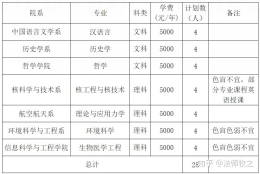 高考后的本科学历升级之路——上海插班生