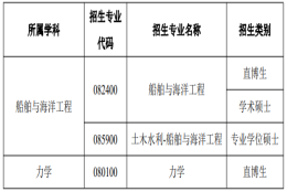 上海交通大学船舶海洋与建筑工程学院2022年招收优秀应届本科毕业生免试研究生实施办法