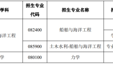 上海交通大学船舶海洋与建筑工程学院2022年招收优秀应届本科毕业生免试研究生实施办法