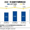 全国薪资报告出炉，大学毕业生薪酬最低／最高的20个专业分别是哪些？