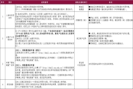 深圳大学2020级本科新生报到指引