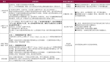 深圳大学2020级本科新生报到指引