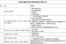 2022下半年天津积分落户申报材料清单和注意事项