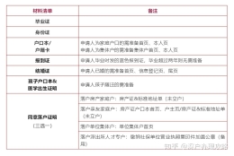 2022年深圳户口办理指南（大专）