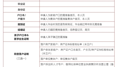 2022年深圳户口办理指南（大专）