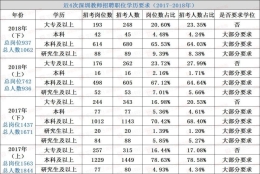 深圳大专文凭怎样入户(全日制大专入户深圳流程)