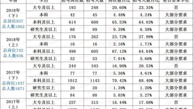 深圳大专文凭怎样入户(全日制大专入户深圳流程)