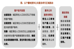 机构：2019年落户限制放宽 新一轮人才引进聚焦住房安居