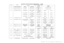 上海居住证积分、落户，远离“无效职称”