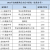 2022年本科毕业入户深圳条件的简单介绍