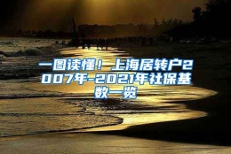 一图读懂！上海居转户2007年-2021年社保基数一览