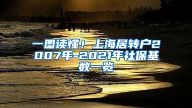 一图读懂！上海居转户2007年-2021年社保基数一览