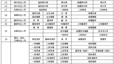 评计算机中级职称上海积分,上海落户积分，这个中级职称（国家职业资格）性价比最高！...