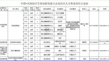 机会来了！ 开封面向社会公开引进567名高层次人才，事业编制，应届可报！