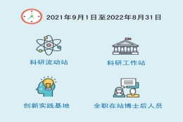 2022年上海落户及补贴新政：“超级博士后”激励计划来啦!