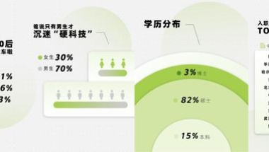 千余名应届生入职小鹏汽车，新生代涌向“新造车”