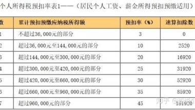 一样入职的应届生工资不一样_为什么每月工资一样，但扣的个税不一样？