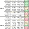 为什么本科人数仅占全国人口比例的4％却感觉到处都是大学生？