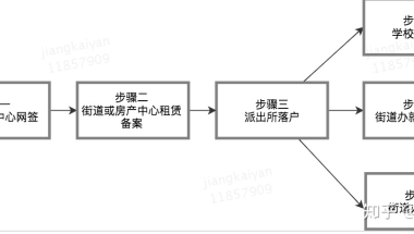 上海应届生毕业后需要走的落户档案拿社保流程全解析