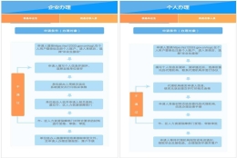 深圳人才引进入户体检(深圳入户2022应届毕业生)