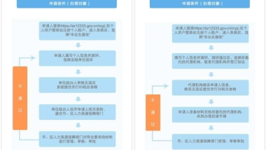 深圳人才引进入户体检(深圳入户2022应届毕业生)