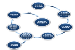 上海居住证积分代理机构 上海积分120分代理费用 上海落户积分代理办理