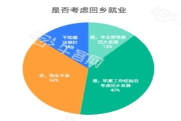 牛客网2021秋招白皮书：28%应届生将“新一线城市”定为就业首选