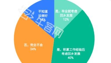 牛客网2021秋招白皮书：28%应届生将“新一线城市”定为就业首选